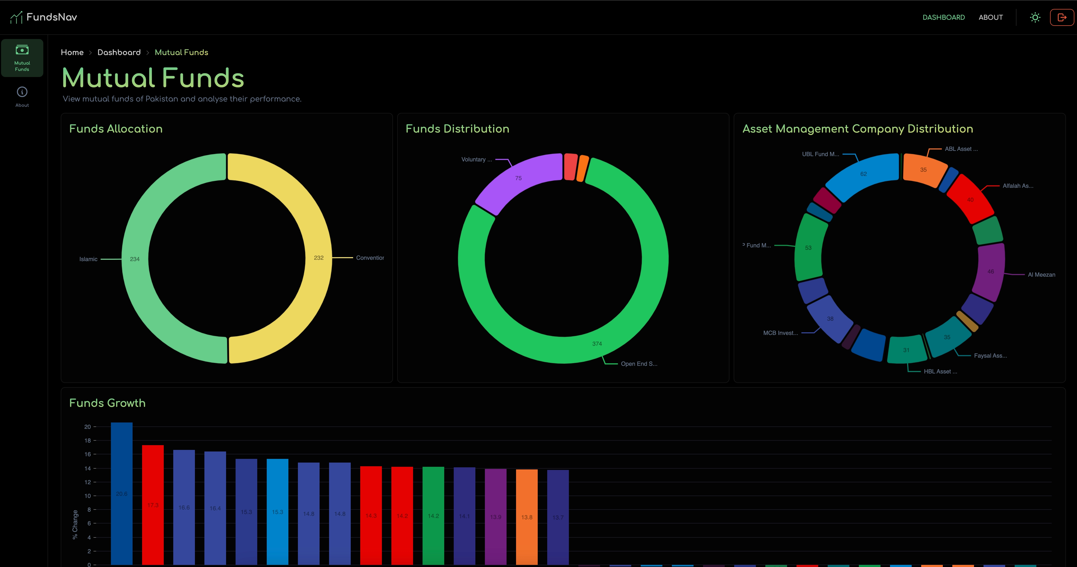 FundsNav Dashboard