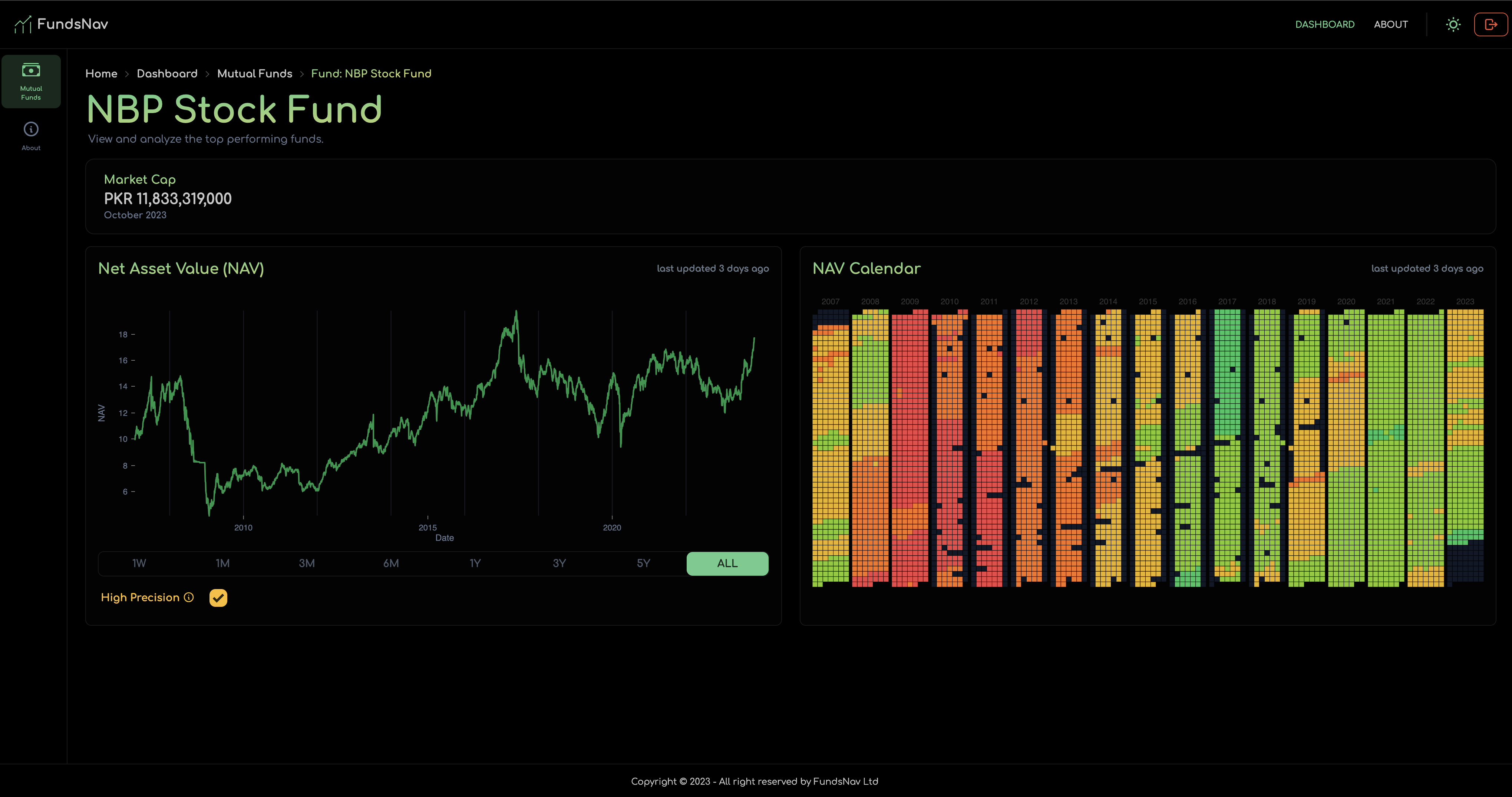 FundsNav Fund